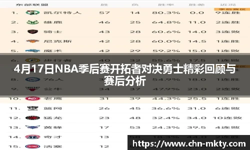 4月17日NBA季后赛开拓者对决勇士精彩回顾与赛后分析